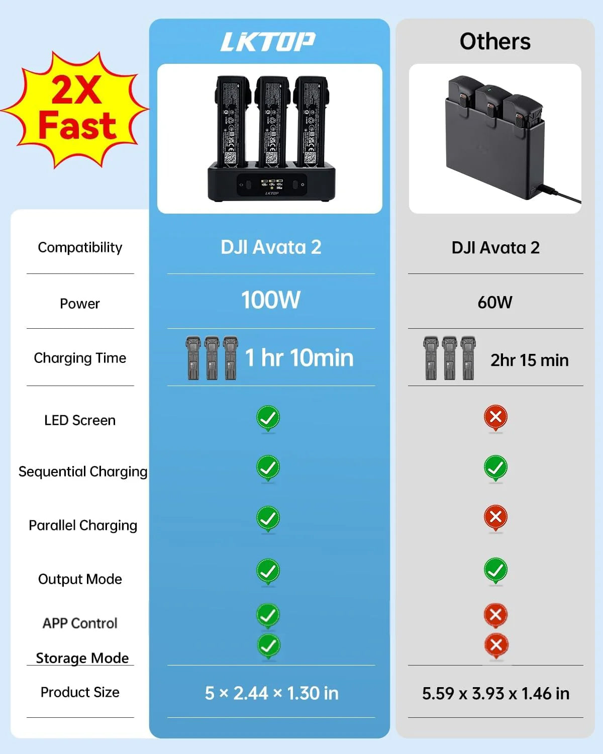 LKTOP 100W Fast Charging Hub Only for DJI Avata 2 Series Drones