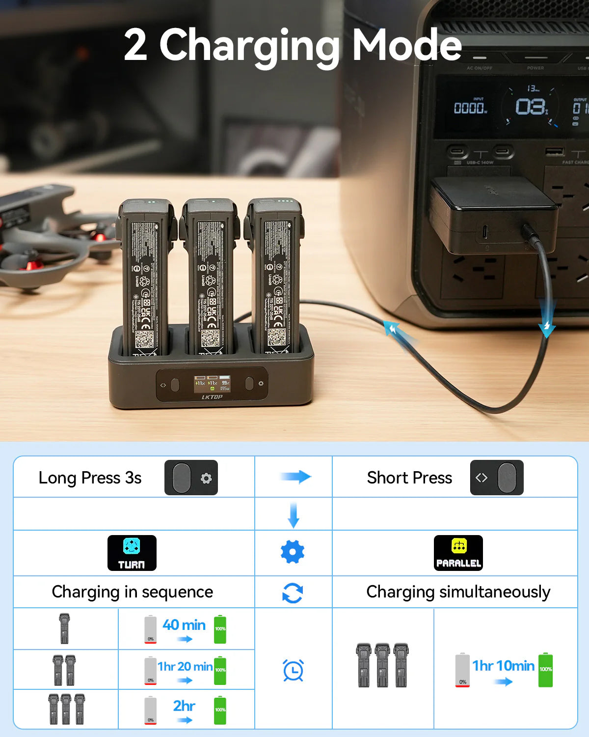Multiple charging modes on LKTOP 100W Fast Charging Hub for DJI Avata 2 drone batteries from Drone-Works