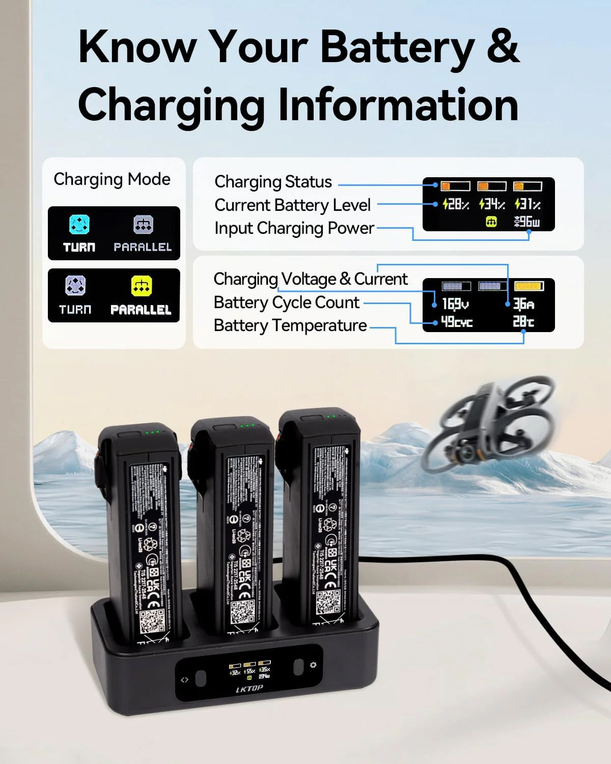 LKTOP 100W Fast Charging Hub Only for DJI Avata 2 Series Drones