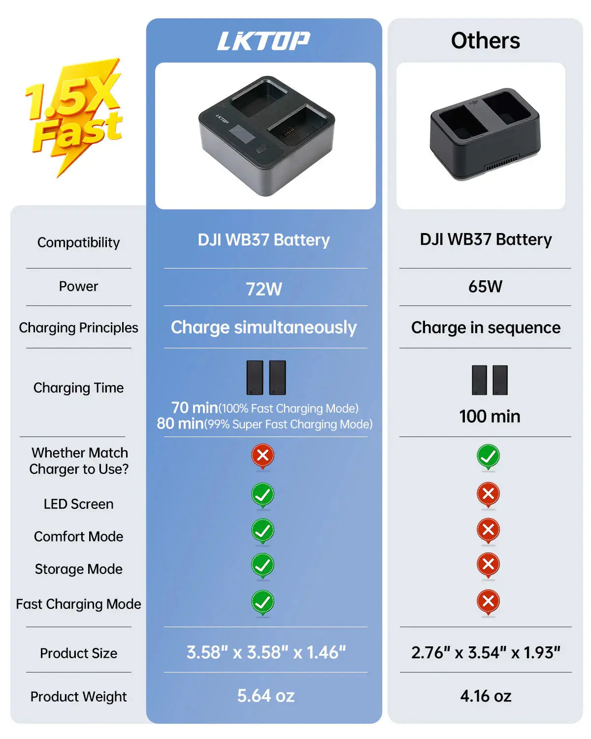 LKTOP Charging Hub for DJI WB37 Battery LKTOP