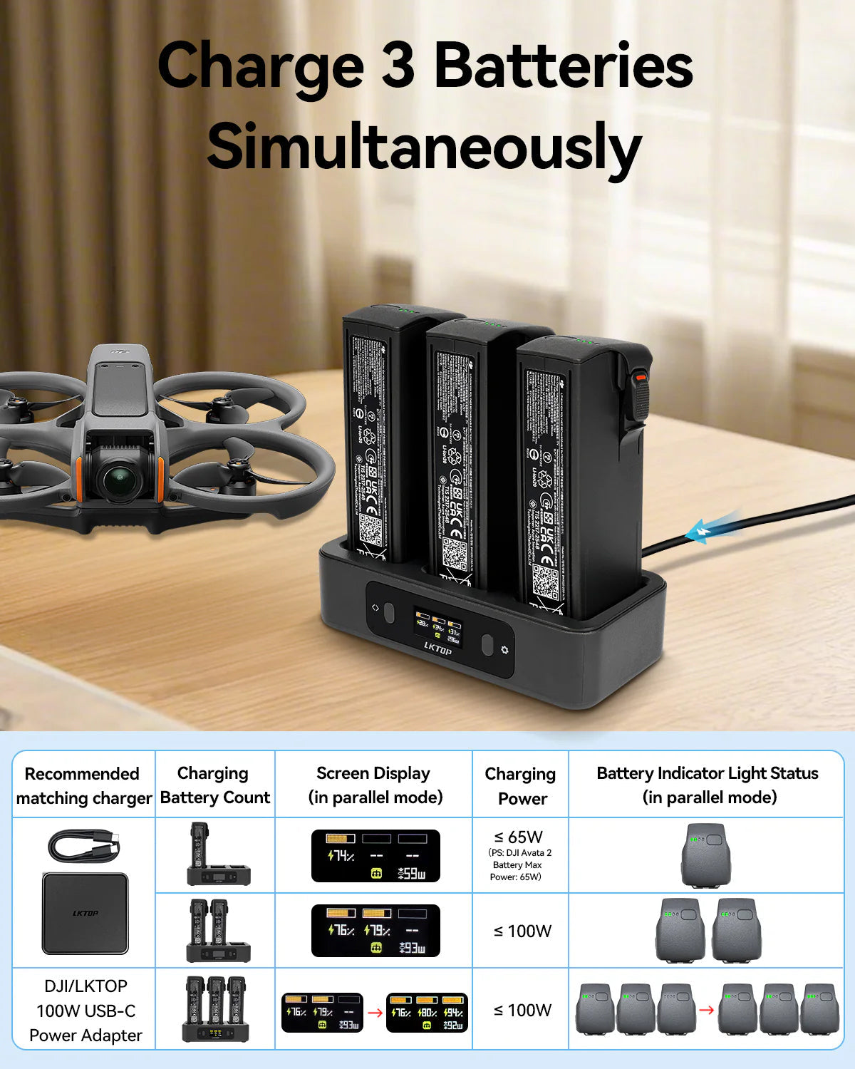 Charge 3 batteries rapidly with the LKTOP 100W Fast Charging Hub for DJI Avata 2 drone batteries from Drone-Works